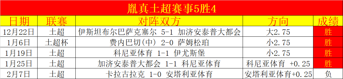 哈維西蒙斯,重返萊比錫,榮耀歸來再,90vs足球比分网,体育官网,平台入口,足球比分,即时比分,比分直播