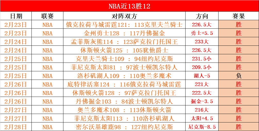 篮球经典瞬,间首辑,90vs足球比分,90vs足球比分网,体育官网,平台入口,足球比分,即时比分,比分直播