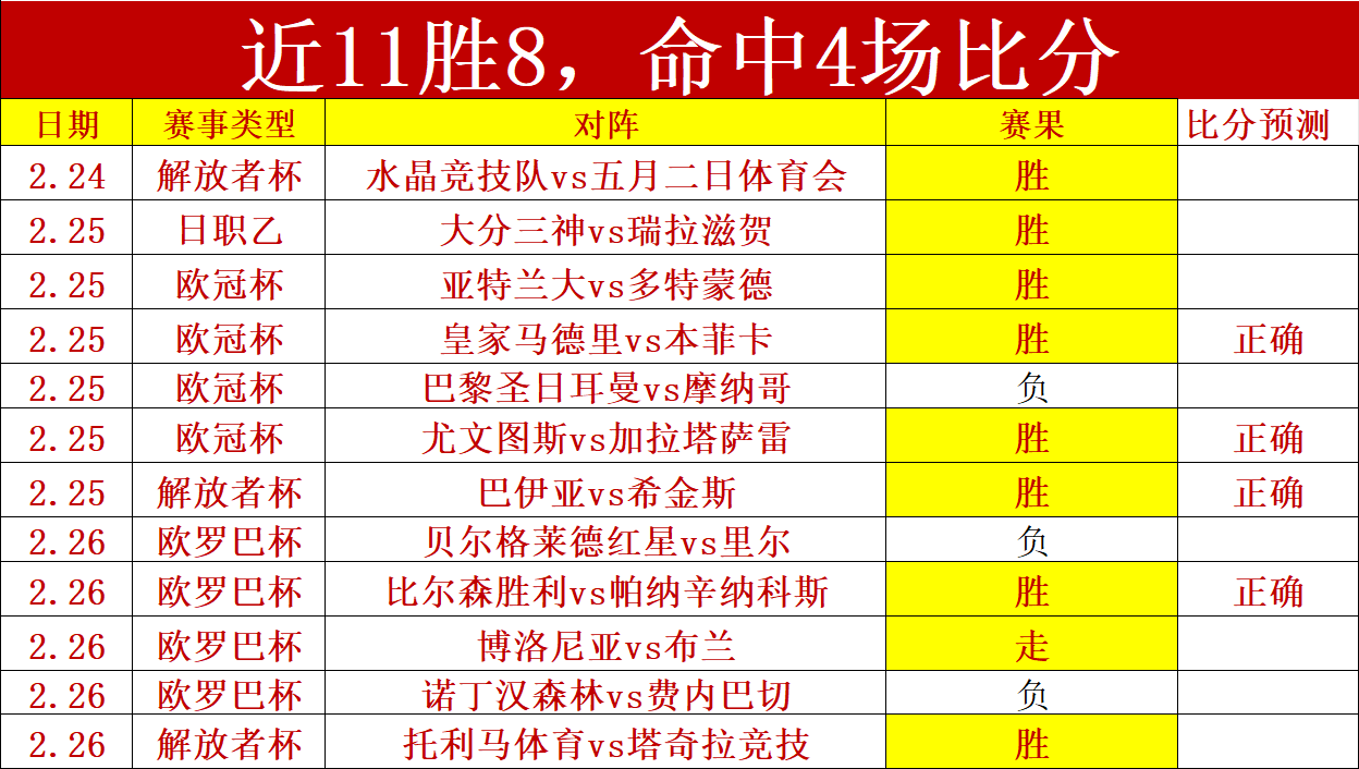 切尔西库库,雷利亚进球,击溃莱斯特,90vs足球比分网,体育官网,平台入口,足球比分,即时比分,比分直播