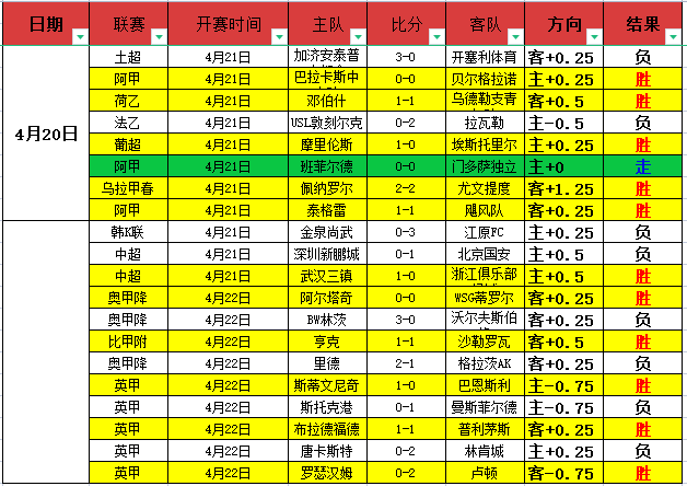 狄龙末节得,分无力,收获,90vs足球比分网,体育官网,平台入口,足球比分,即时比分,比分直播