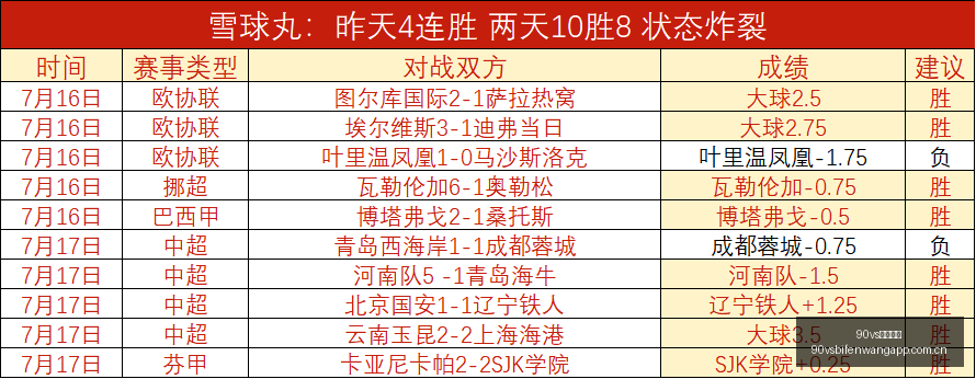 足球比分,90vs足球比分,90vs足球比分网,90vs足球比分网,体育官网,平台入口,足球比分,即时比分,比分直播