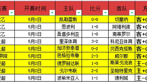 步行者对阵西部次席：防守策略专家推荐解析