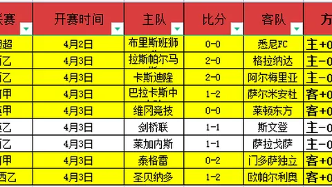 双色球2026021期魏振虎复式推荐分析